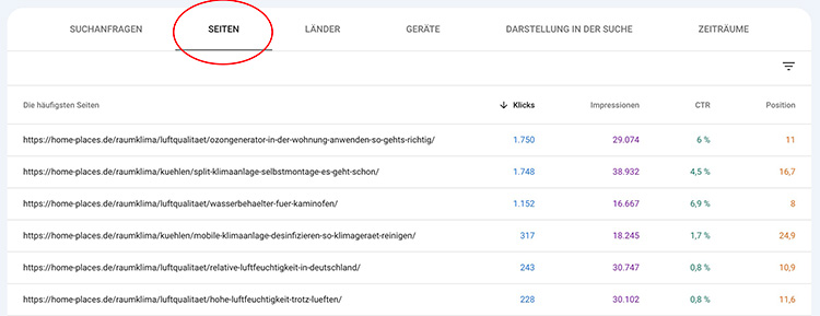 Seiten Ranking GSC