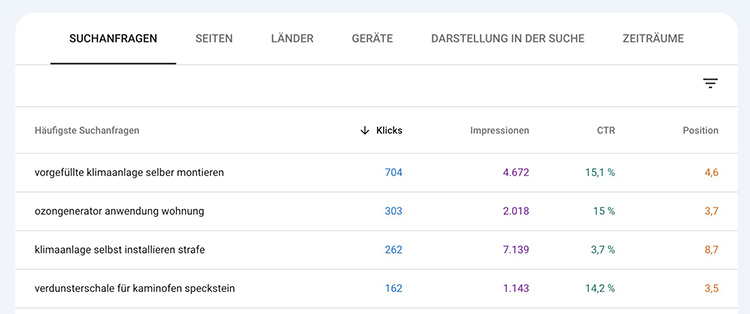 Suchanfragen Statistiken GSC