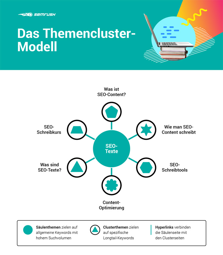 Themencluster
