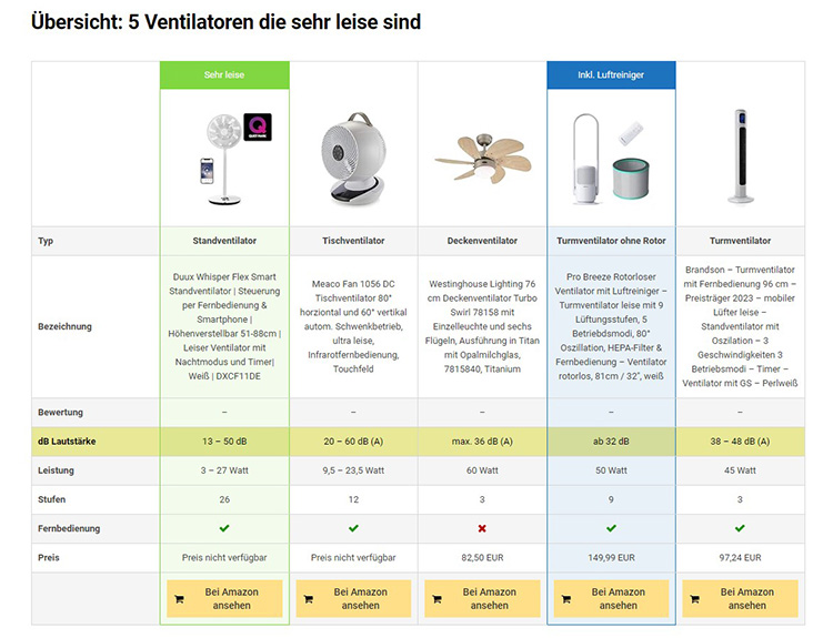 Produkt-Vergleichstabelle