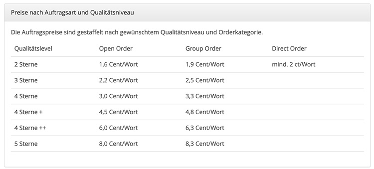 Content.de Preise