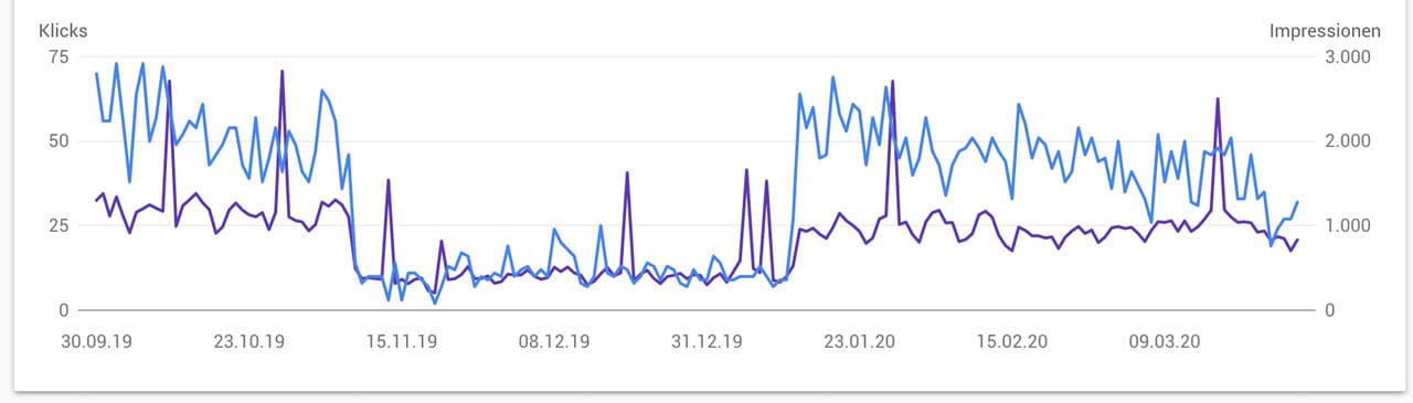 Google Core Update