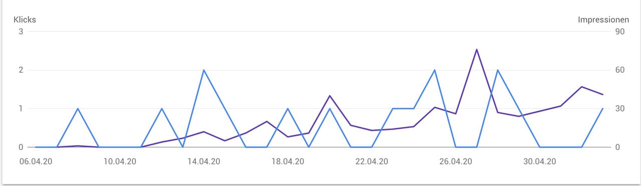 Search Console