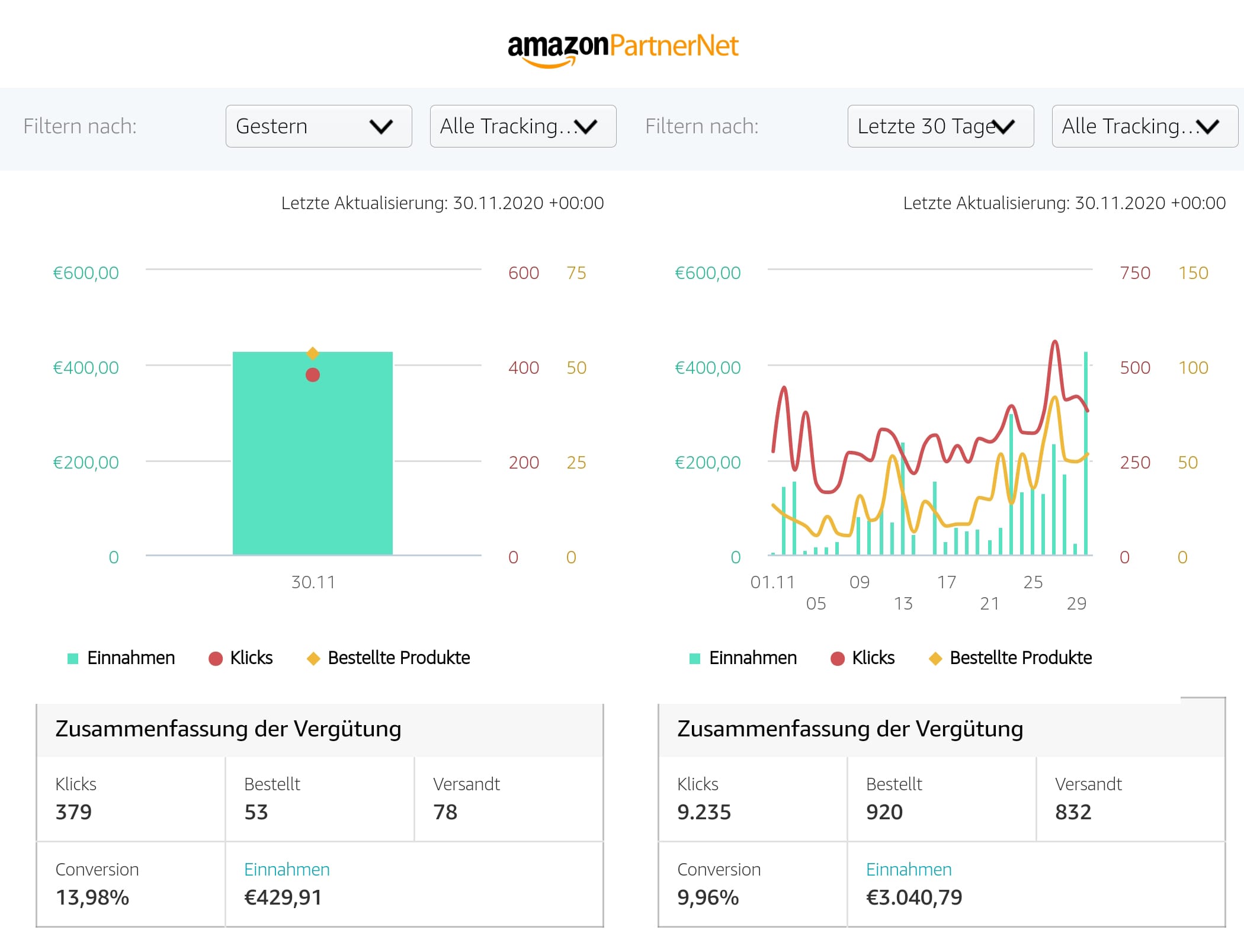 Amazon Einnahmen