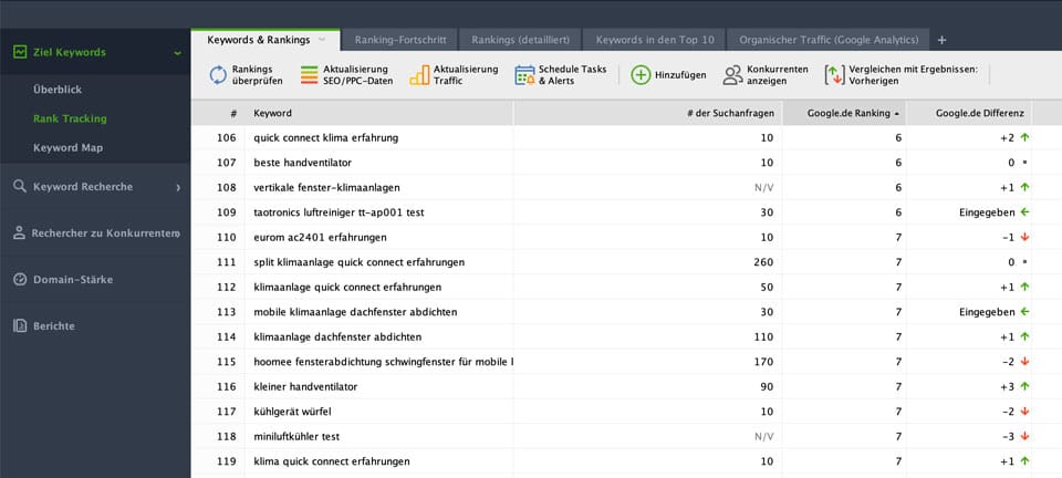 Ranking Positionierung