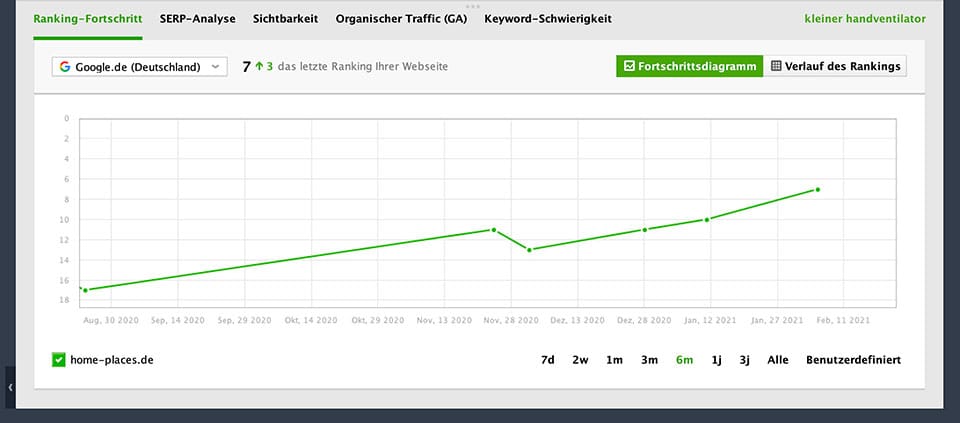 Ranking Verlauf Rank Tracker Scheduler