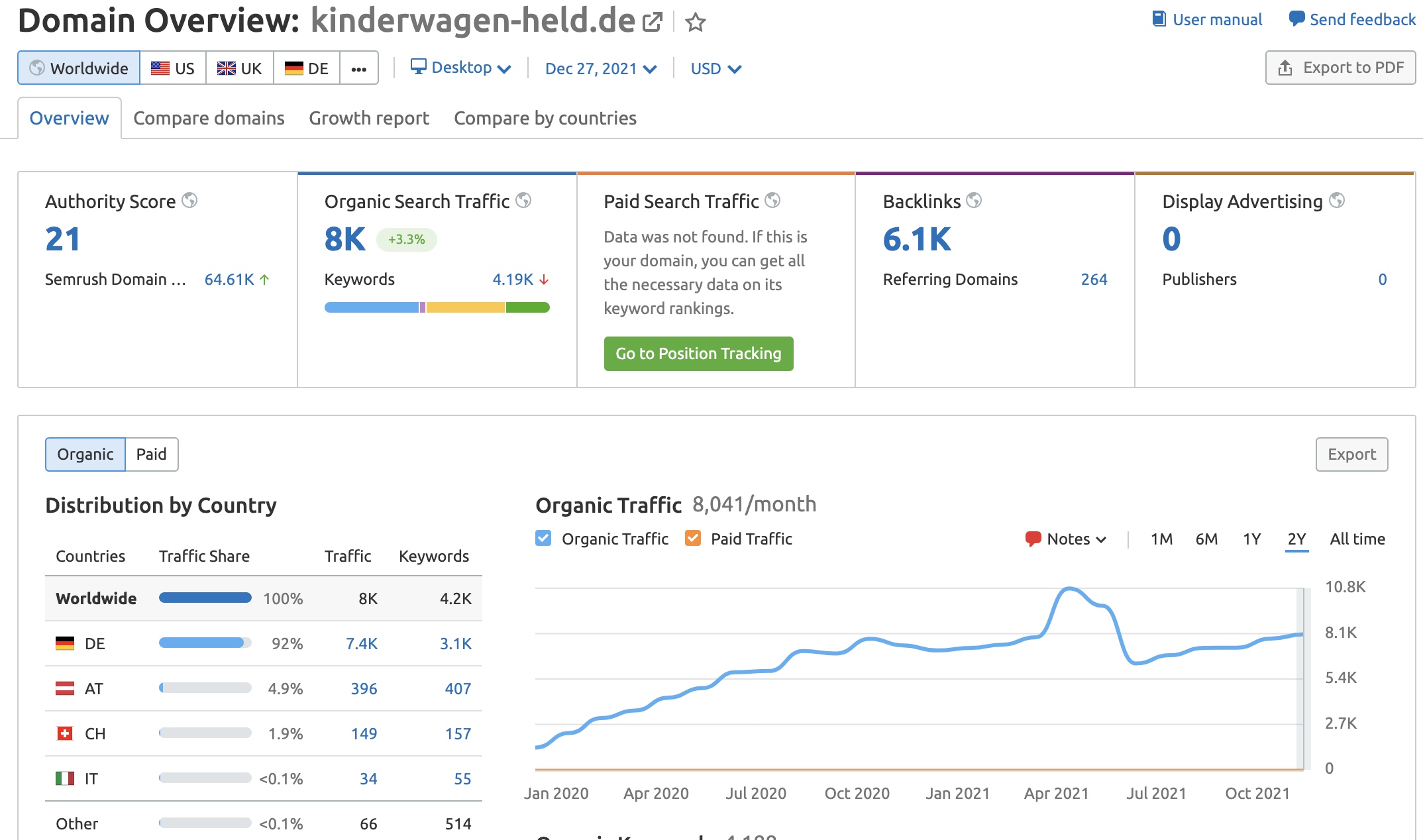 Traffic Kinderwagen Held 