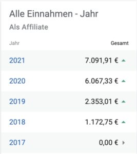 Jahreseinnahmen