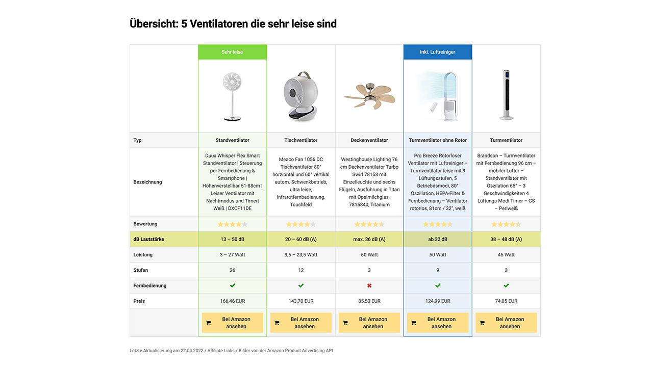 Vergleichstabelle