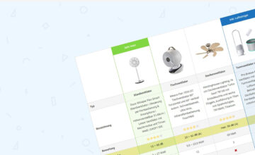 Wie man Amazon-Vergleichstabellen in WordPress erstellt