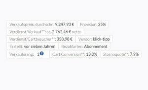 Digistore24 Statistiken