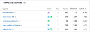 Top Keywords