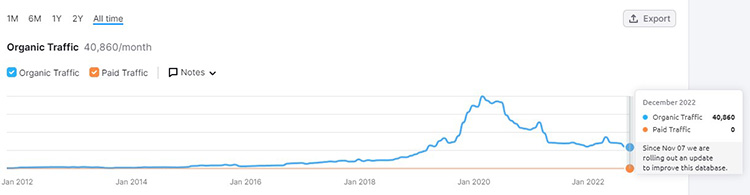 emailtooltester traffic