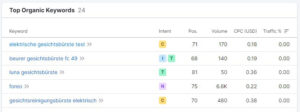 gesichtsbürsten rankings