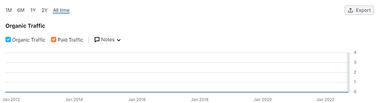 gesichtsbuersten traffic