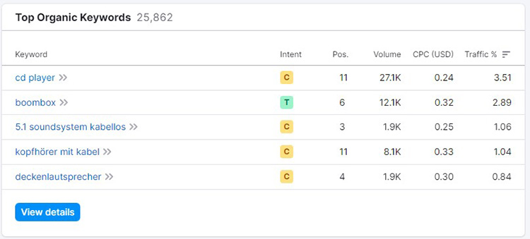 heimkinoheld rankings