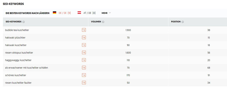 Kuscheltier Rankings