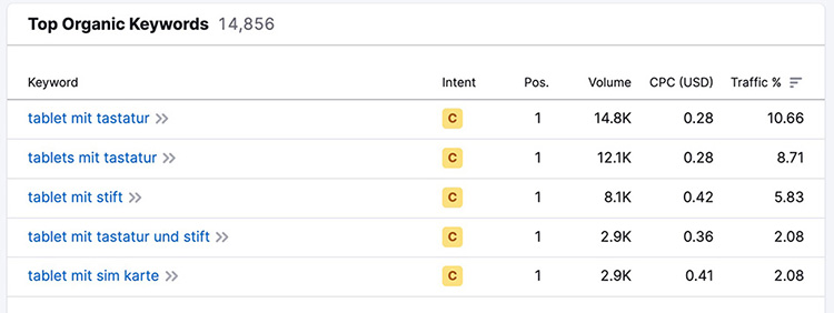 Tabletblog Rankings