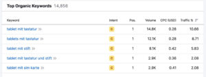 Tabletblog Rankings