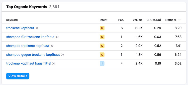 Website Rankings