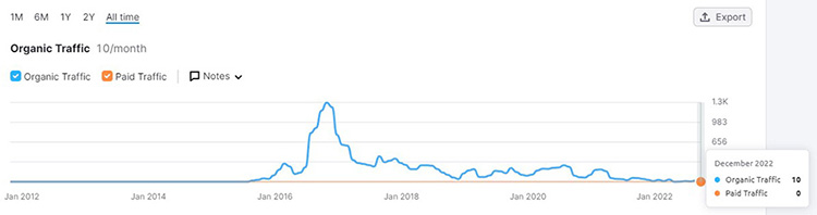 werkzeugkoffer traffic