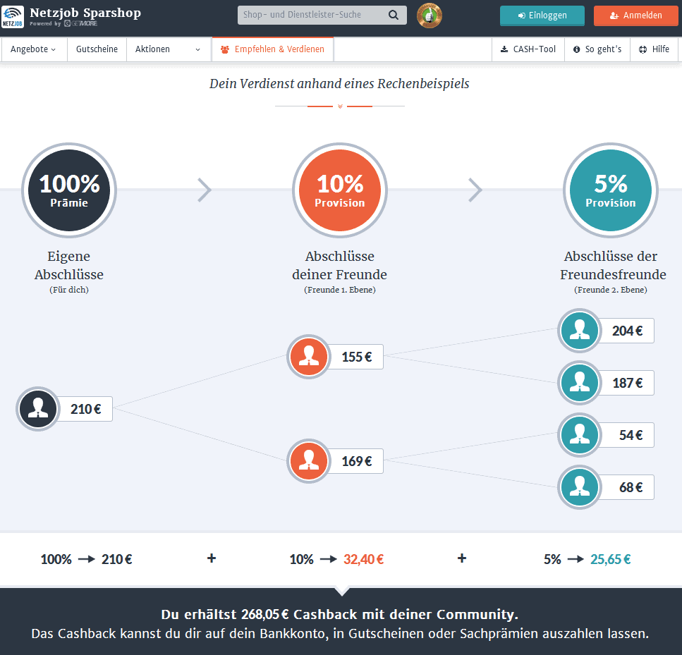 Getmore Community Einnahmen