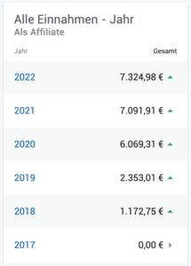 nischenseiten einnahmen
