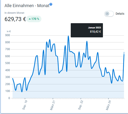 Einnahmen januar 2025